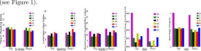 Figure 2 for Evaluating the Ebb and Flow: An In-depth Analysis of Question-Answering Trends across Diverse Platforms