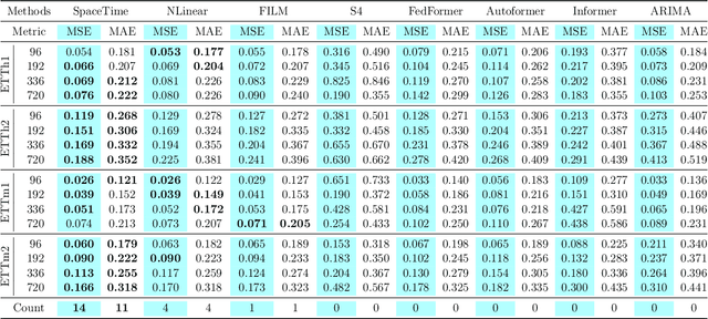 Figure 2 for Effectively Modeling Time Series with Simple Discrete State Spaces