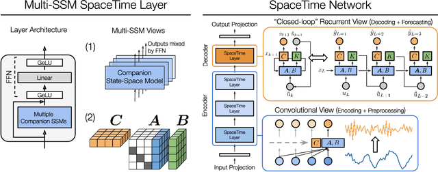 Figure 3 for Effectively Modeling Time Series with Simple Discrete State Spaces