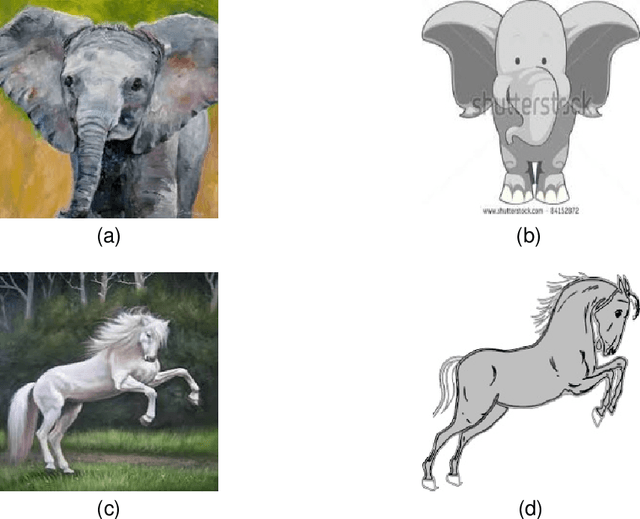 Figure 1 for ADRMX: Additive Disentanglement of Domain Features with Remix Loss