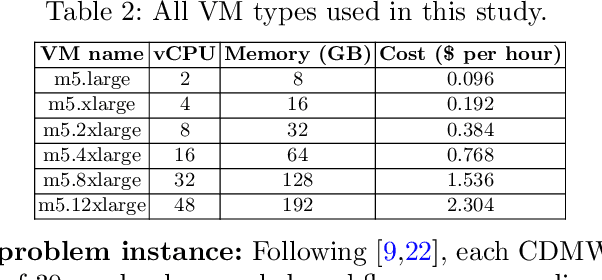 Figure 4 for Cost-Aware Dynamic Cloud Workflow Scheduling using Self-Attention and Evolutionary Reinforcement Learning