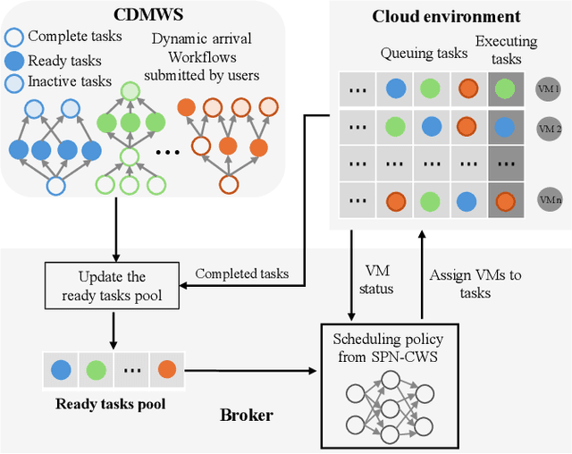 Figure 3 for Cost-Aware Dynamic Cloud Workflow Scheduling using Self-Attention and Evolutionary Reinforcement Learning