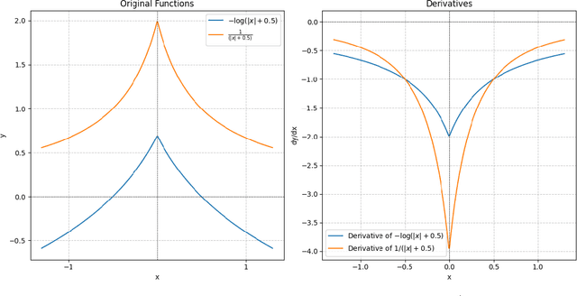 Figure 3 for Entropy-based Guidance of Deep Neural Networks for Accelerated Convergence and Improved Performance