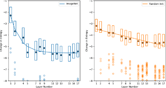 Figure 1 for Entropy-based Guidance of Deep Neural Networks for Accelerated Convergence and Improved Performance