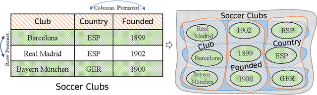 Figure 1 for HYTREL: Hypergraph-enhanced Tabular Data Representation Learning