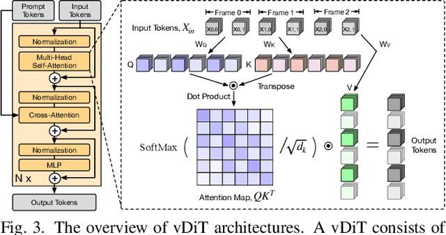 Figure 4 for TIMERIPPLE: Accelerating vDiTs by Understanding the Spatio-Temporal Correlations in Latent Space