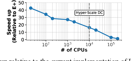 Figure 2 for A Configurable Pythonic Data Center Model for Sustainable Cooling and ML Integration