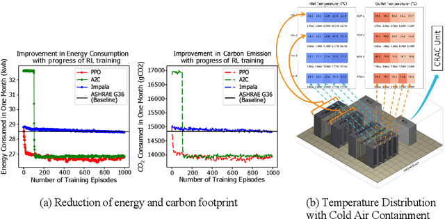 Figure 3 for A Configurable Pythonic Data Center Model for Sustainable Cooling and ML Integration