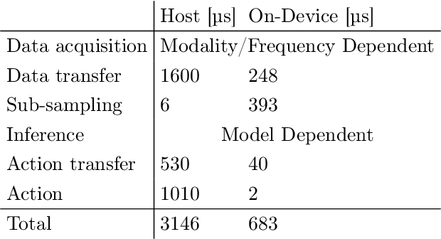 Figure 2 for Digitizing Touch with an Artificial Multimodal Fingertip