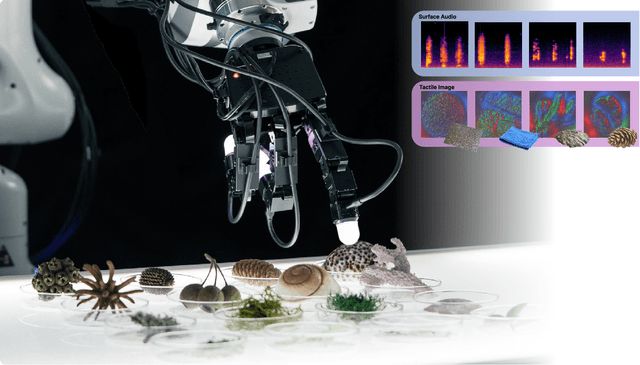 Figure 1 for Digitizing Touch with an Artificial Multimodal Fingertip