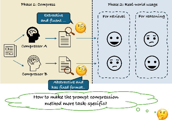 Figure 1 for Style-Compress: An LLM-Based Prompt Compression Framework Considering Task-Specific Styles