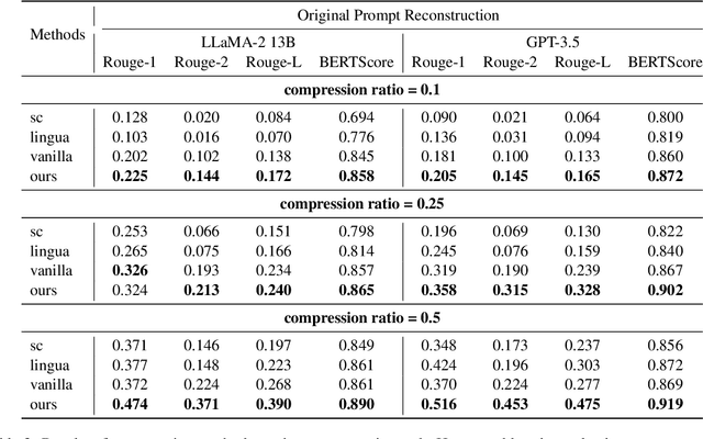 Figure 4 for Style-Compress: An LLM-Based Prompt Compression Framework Considering Task-Specific Styles