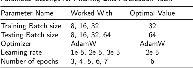 Figure 2 for An Explainable Transformer-based Model for Phishing Email Detection: A Large Language Model Approach