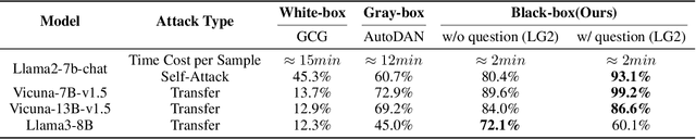 Figure 2 for BlackDAN: A Black-Box Multi-Objective Approach for Effective and Contextual Jailbreaking of Large Language Models