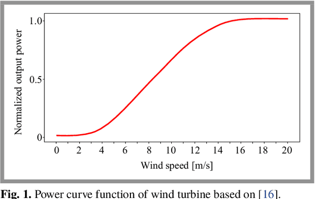Figure 1 for Energy Consumption in Wireless Systems Equipped with RES, UAVs, and IRSs