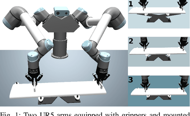 Figure 1 for A Comparison of Imitation Learning Algorithms for Bimanual Manipulation