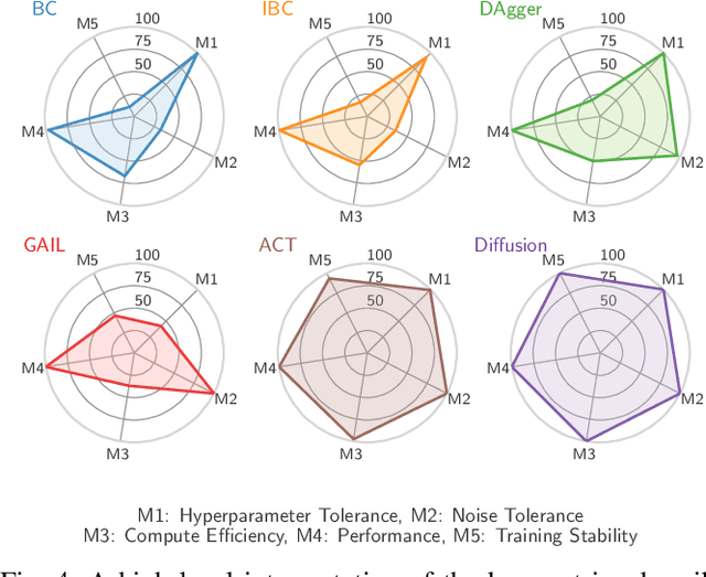 Figure 3 for A Comparison of Imitation Learning Algorithms for Bimanual Manipulation