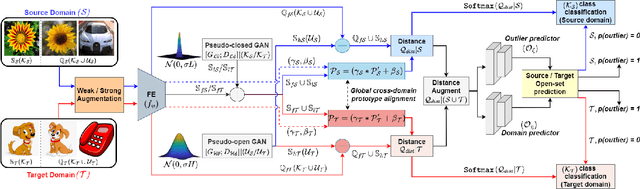 Figure 1 for Domain Adaptive Few-Shot Open-Set Learning