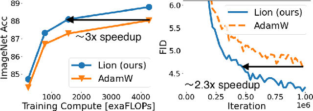 Figure 2 for Symbolic Discovery of Optimization Algorithms