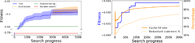 Figure 3 for Symbolic Discovery of Optimization Algorithms