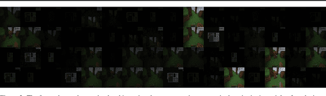 Figure 3 for Interpretability in Action: Exploratory Analysis of VPT, a Minecraft Agent