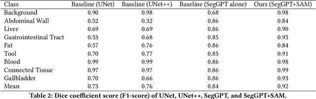 Figure 3 for Surgment: Segmentation-enabled Semantic Search and Creation of Visual Question and Feedback to Support Video-Based Surgery Learning