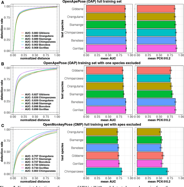 Figure 4 for OpenApePose: a database of annotated ape photographs for pose estimation