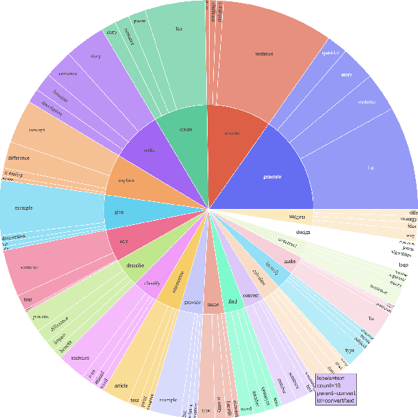 Figure 1 for Camoscio: an Italian Instruction-tuned LLaMA