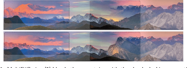 Figure 1 for Merging and Splitting Diffusion Paths for Semantically Coherent Panoramas