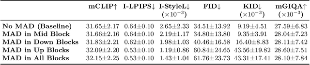 Figure 3 for Merging and Splitting Diffusion Paths for Semantically Coherent Panoramas