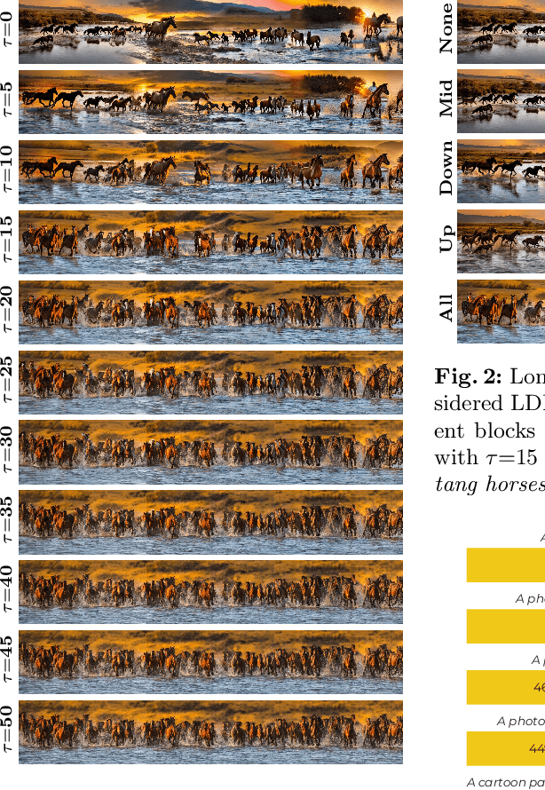 Figure 4 for Merging and Splitting Diffusion Paths for Semantically Coherent Panoramas