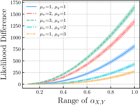 Figure 2 for Structural Hawkes Processes for Learning Causal Structure from Discrete-Time Event Sequences
