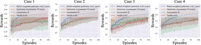 Figure 3 for Provable Partially Observable Reinforcement Learning with Privileged Information