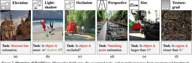 Figure 3 for DepthCues: Evaluating Monocular Depth Perception in Large Vision Models