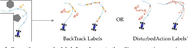 Figure 2 for CCIL: Continuity-based Data Augmentation for Corrective Imitation Learning