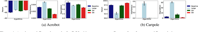 Figure 4 for Measuring and Mitigating Interference in Reinforcement Learning