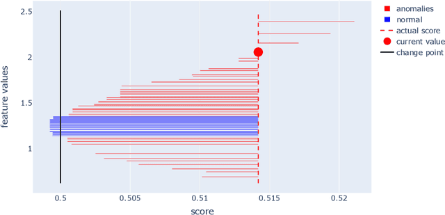 Figure 3 for AcME-AD: Accelerated Model Explanations for Anomaly Detection