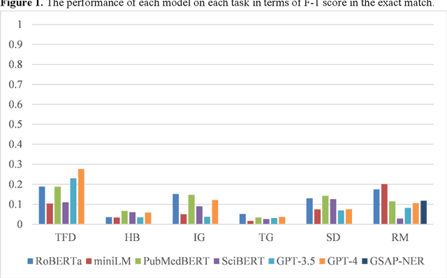 Figure 1 for Utilizing Large Language Models for Named Entity Recognition in Traditional Chinese Medicine against COVID-19 Literature: Comparative Study