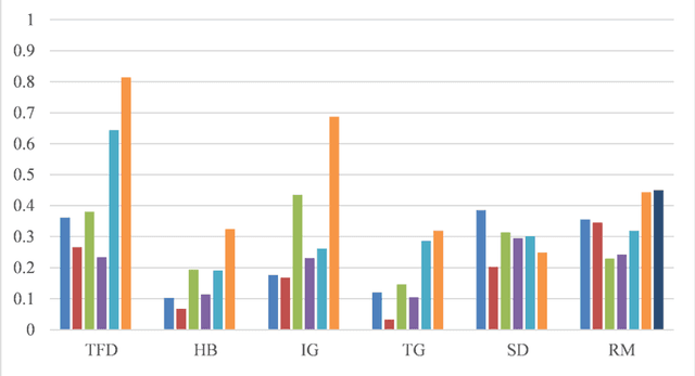 Figure 3 for Utilizing Large Language Models for Named Entity Recognition in Traditional Chinese Medicine against COVID-19 Literature: Comparative Study