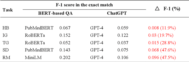 Figure 4 for Utilizing Large Language Models for Named Entity Recognition in Traditional Chinese Medicine against COVID-19 Literature: Comparative Study