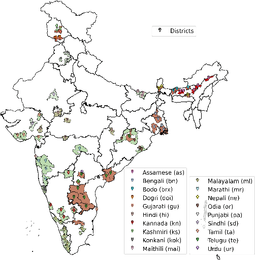 Figure 1 for LAHAJA: A Robust Multi-accent Benchmark for Evaluating Hindi ASR Systems