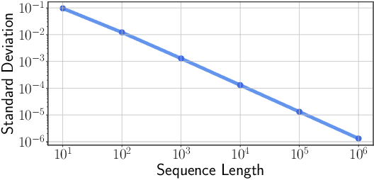 Figure 3 for Sliceformer: Make Multi-head Attention as Simple as Sorting in Discriminative Tasks