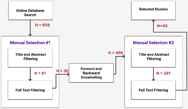 Figure 1 for Psycholinguistic Analyses in Software Engineering Text: A Systematic Literature Review