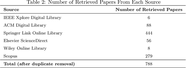 Figure 2 for Psycholinguistic Analyses in Software Engineering Text: A Systematic Literature Review
