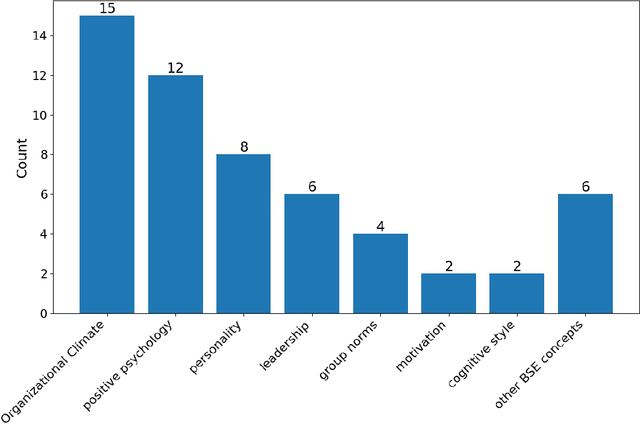 Figure 4 for Psycholinguistic Analyses in Software Engineering Text: A Systematic Literature Review