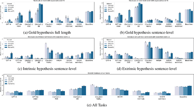 Figure 4 for On A Scale From 1 to 5: Quantifying Hallucination in Faithfulness Evaluation