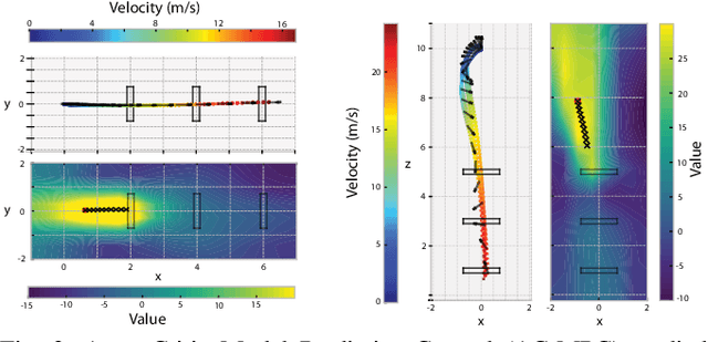 Figure 2 for Actor-Critic Model Predictive Control