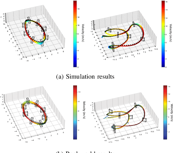 Figure 4 for Actor-Critic Model Predictive Control