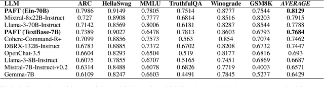 Figure 4 for PAFT: A Parallel Training Paradigm for Effective LLM Fine-Tuning