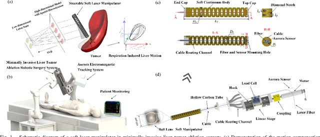 Figure 1 for Refined Motion Compensation with Soft Laser Manipulators using Data-Driven Surrogate Models